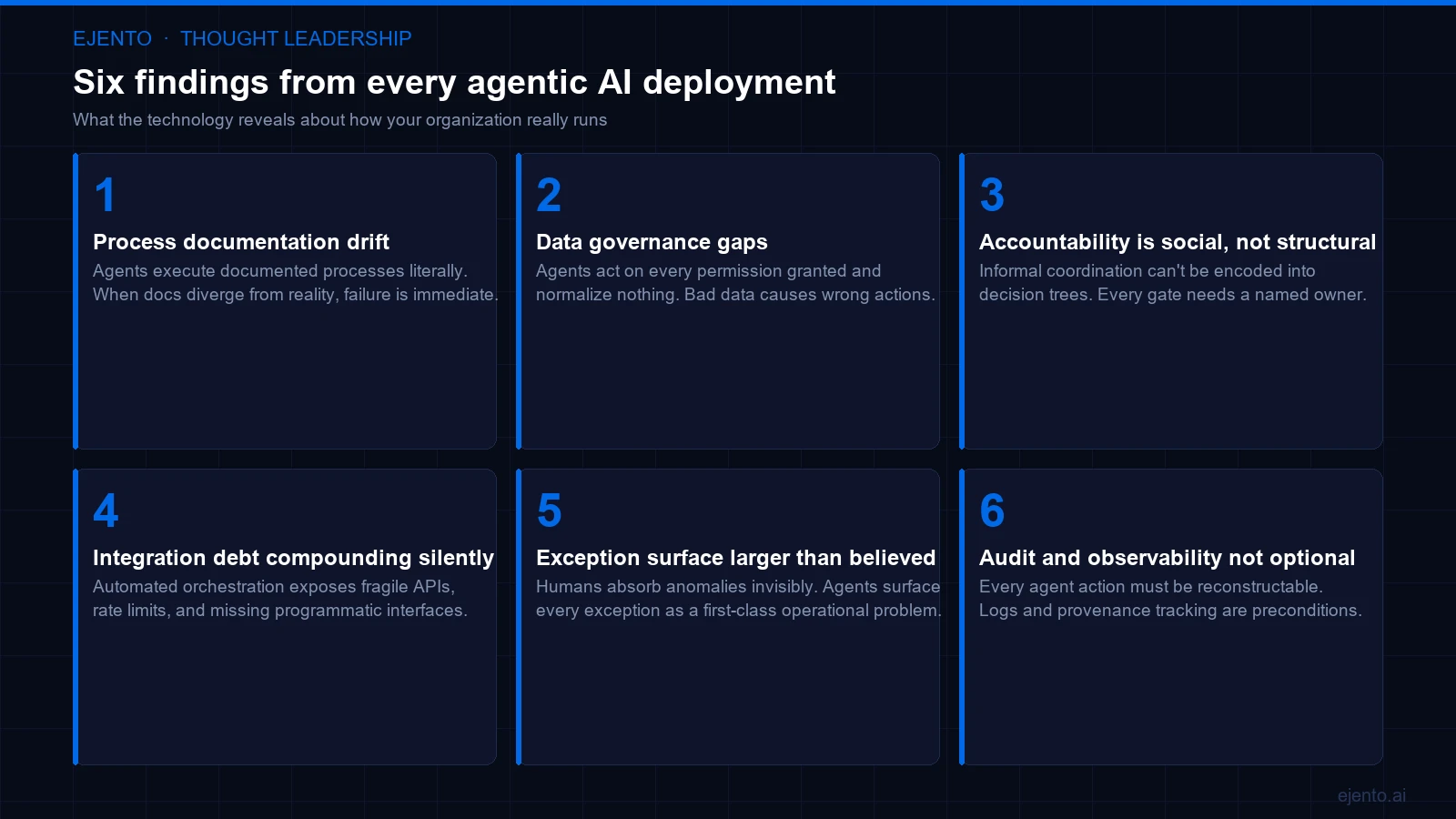 Six findings from every agentic AI deployment: a visual summary of the organizational gaps that surface during agentic AI rollouts