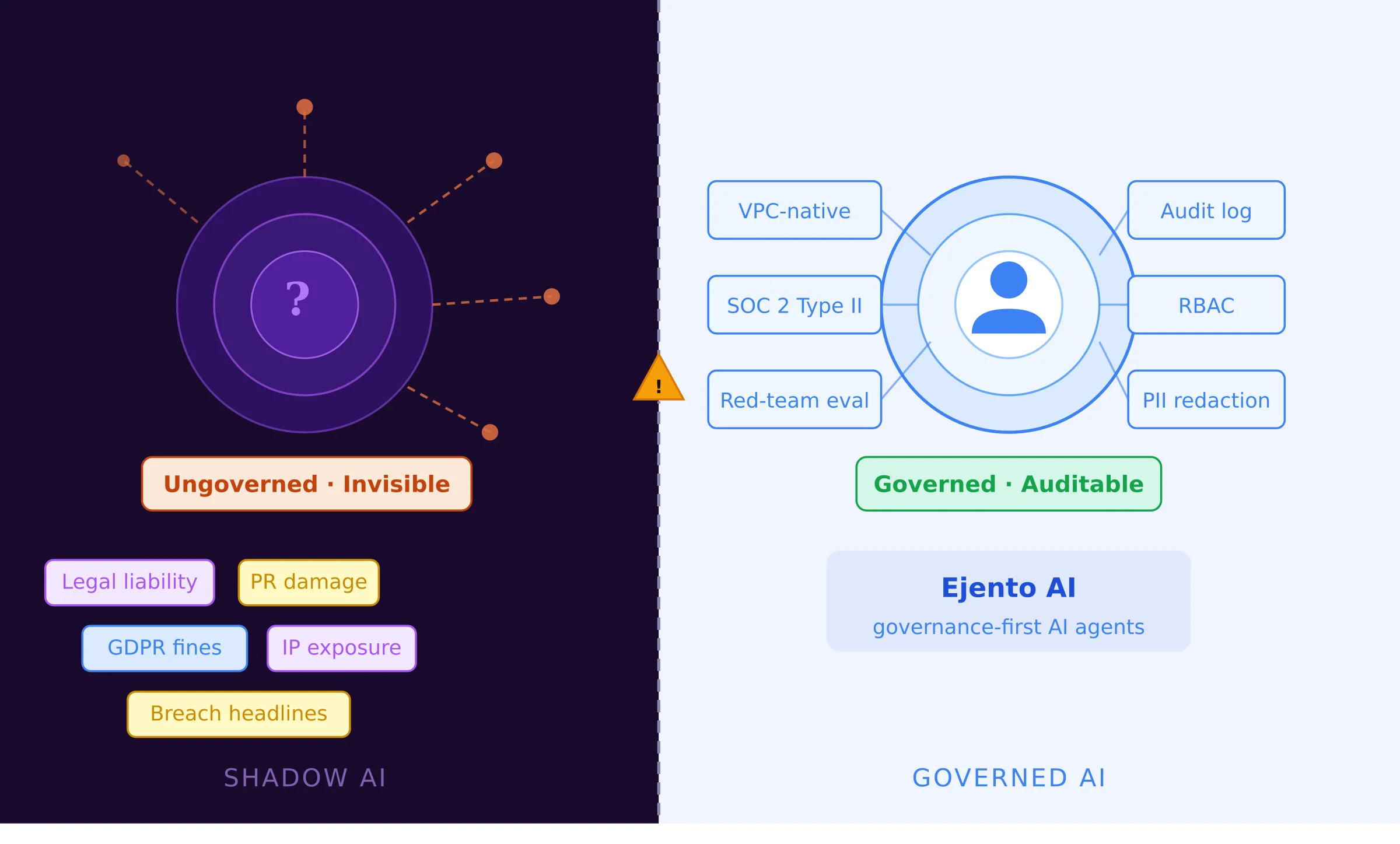 Shadow AI consequences for enterprises
